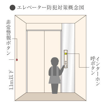 Security.  [Elevator implantation limit ・ Security] Floor you live by the IC-tagged dwelling unit key ・ You can be the first basement floor only destination registration. Emergency alarm button inside the elevator is set to the height of reach for children.