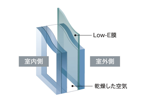 Building structure.  [Low-E glass] All dwelling unit, Guest rooms, The room sash of Sky Lounge, Adopted Low-E glass coated with a special metal layer inside the two glass plates. It exhibits excellent thermal insulation effect, Further reduce the solar heat. Easier to maintain the room temperature, And effective in energy saving. (Conceptual diagram)