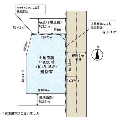 Compartment figure. Mato