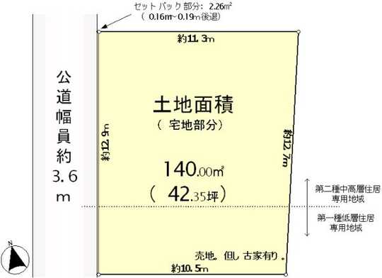 Compartment figure