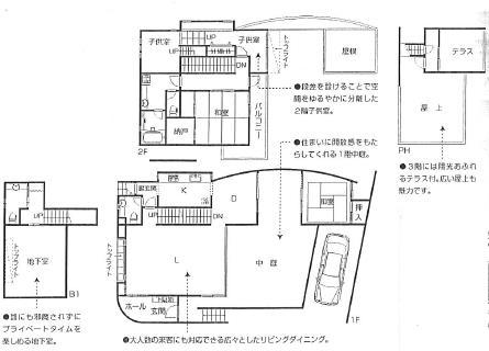 Floor plan. 210 million yen, 3LDK + S (storeroom), Land area 205.02 sq m , Building area 222.32 sq m