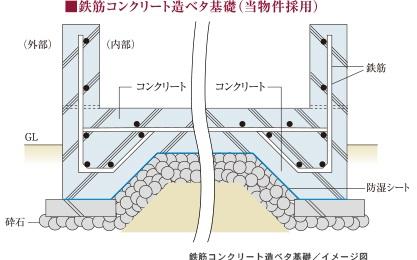 Construction ・ Construction method ・ specification