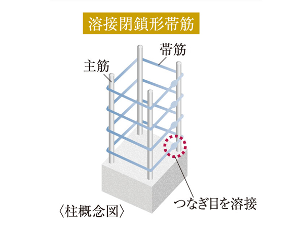 Building structure.  [Welding closure form girdle muscular adoption of the pillars] A pillar of the main structure section, Has adopted a welding closed form girdle muscular with a welded seam. It demonstrates the tenacity at the time of earthquake.