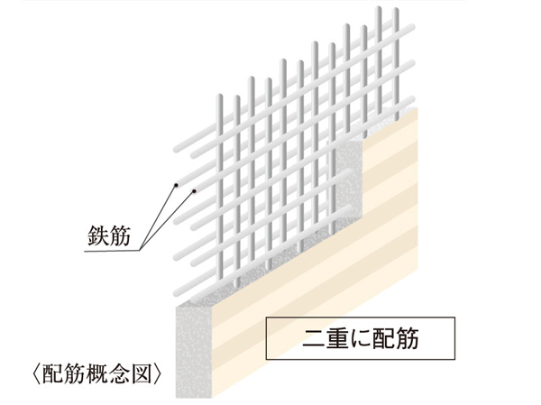 Building structure.  [Double reinforcement] The main floor and walls, Adopt a double reinforcement assembling a rebar to double. Compared to a single reinforcement, It brings a high strength and durability. (Except for some)