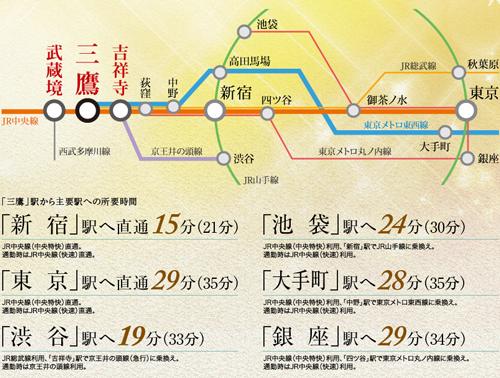 Access view.  ※ During the time required during the day normal, () Is slightly different by the time zone in what at the time of commuting. transfer ・ Latency is not included (transportation access view)