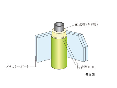 Building structure.  [Sound insulation measures of water around] Use the VP tube to drainage vertical tube around the room. By enveloping further in sound insulation sheet, Also it has been made sound insulation measures.