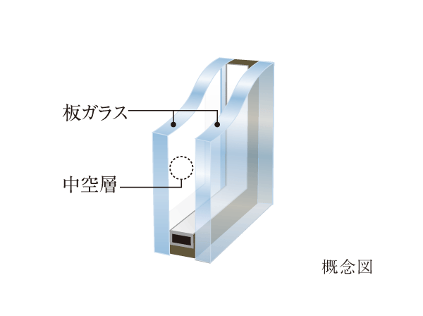 Building structure.  [Double-glazing] Employed proprietary portion of double-glazing provided an air layer between two glass. Excellent heat insulation effect, It is also effective in the suppression of condensation.
