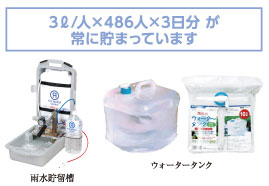 earthquake ・ Disaster-prevention measures.  [Water purification system ・ Water tank] As it provided at the time of suspension of water supply due to water main break, It has secured an emergency source of water (rain water storage tank combined use) in the building. It can also be used as drinking water by the water purification devices that are provided as a disaster prevention equipment. (Same specifications)