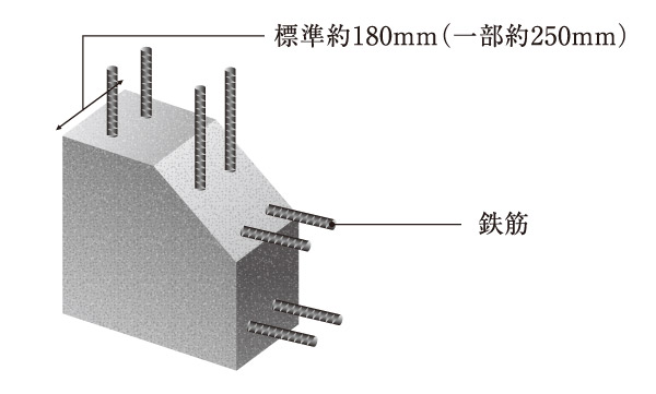 Building structure.  [Tosakaikabe standard about 180㎜] The Tosakai wall thickness of between dwelling units standard about 180㎜ (some about 250 mm). This thickness is interrupt the air sound effectively. (Conceptual diagram)
