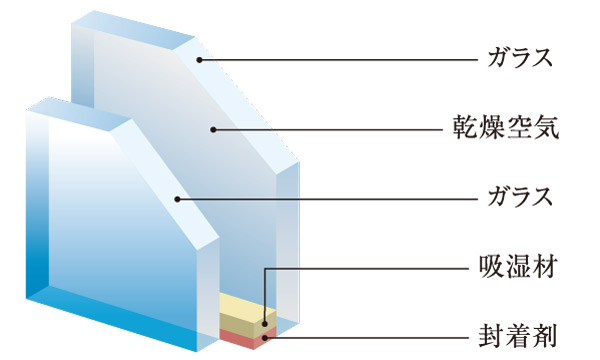 Building structure.  [Pair glass] Adopt a pair glass in the window of each dwelling unit. Excellent thermal insulation, Contribute to energy conservation to create a comfortable indoor. (Conceptual diagram)