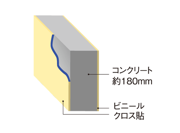 Building structure.  [Tosakaikabe] In consideration to the reduction and privacy of transmitted of living sound of contact dwelling unit, It has adopted about 180mm thickness of Tosakai wall. (Conceptual diagram)