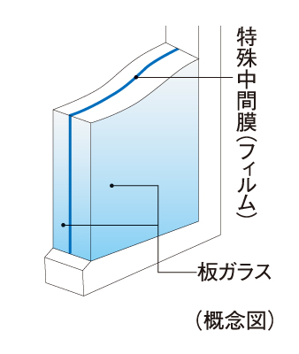 Security.  [Crime prevention laminated glass] The windows of some dwelling unit (compartment), Use the security laminated glass. Sandwiched between two glass special intermediate film (film) will exert an effect on the anti-intrusion by the glass breaking. Also, Because the risk of scattering and falling of the glass less also has excellent safety.  ※ For more information please contact the person in charge.