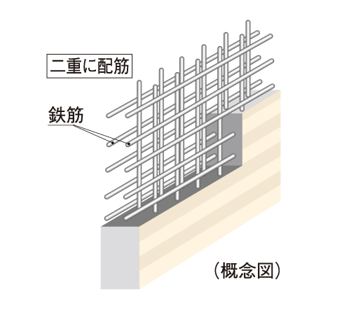 Building structure.  [Double reinforcement] Rebar major wall, Some of the concrete has adopted a distribution muscle which arranged the rebar to double. ( ※ Except for some) to ensure high earthquake resistance than compared to a single reinforcement.