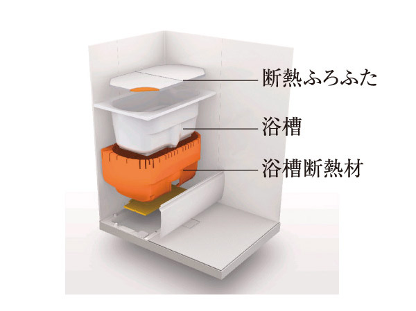 Bathing-wash room.  [Thermos bathtub] High thermal effect thermal insulation structure. Rather than repeating the reheating whenever bathing, Economical and comfortable. (Conceptual diagram)
