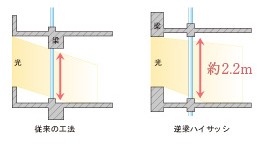 Haisasshi (conceptual diagram)