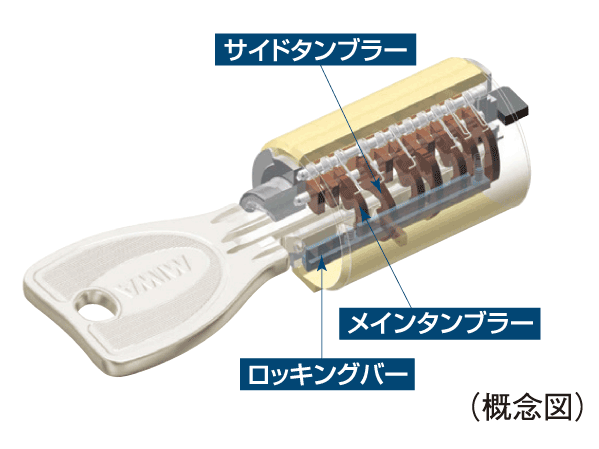Security.  [Progressive cylinder key] Entrance key of the dwelling unit is, It has adopted a progressive cylinder key of the reversible type with enhanced response to the incorrect tablet, such as picking.