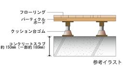 Other Equipment. Adopt a double floor. Protect your private space.