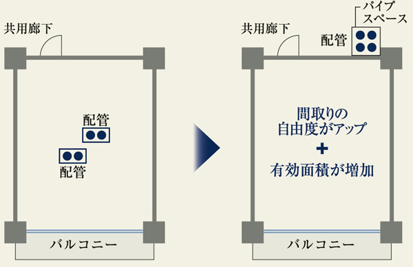 "skeleton ・ Infill construction method "(conceptual diagram)