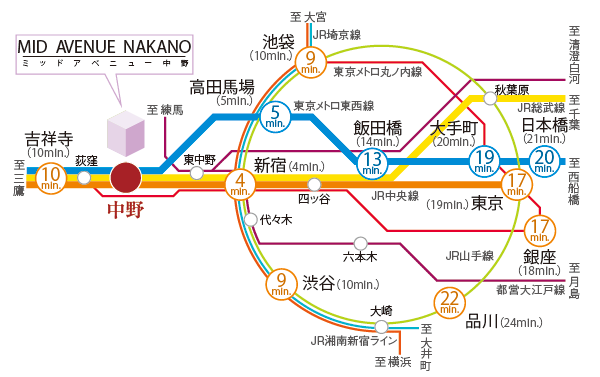 Surrounding environment. While maintaining a comfortable access and convenience of the city center to each area, Achieve their own development, "Nakano". 3 routes available. (Access view)
