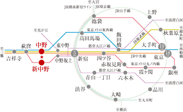Surrounding environment. "Nakano" station walk 9 minutes, "Shin-Nakano" station walk 6 minutes. (Traffic guide map)
