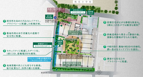 Buildings and facilities. Land plan to draw in shaping land of secluded three-way road from the main road. 2LDK ・ 56 sq m stand ~ 4LDK ・ 83 sq m stand, Rich variations of the south-facing center. First floor dwelling unit is, Offer a private garden with a plan to foster a life.  ※ 1. straight from Ome Kaido distance of about 180m, Road distance of about 190m, Straight line distance of about 150m from Nakano Street, Road distance of about 180m, Straight line distance of about 120m from Okubo street, Road distance of about 130m  ※ View depends on the dwelling unit. Also, View does not guarantee the future. (Site layout)
