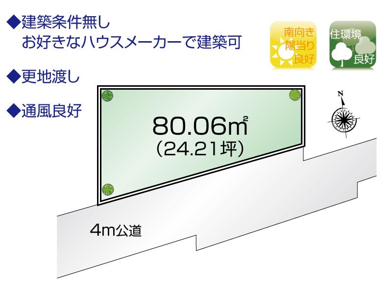 Compartment figure. Land price 28 million yen, Land area 80.06 sq m