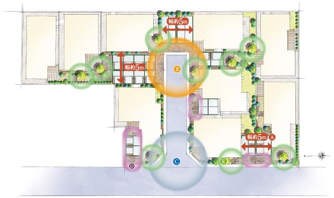 The entire compartment Figure. A: Sunshine and dividend plan B invite the wind: in the center of the street community C: gate D make a gradual boundary: tasteful natural stone of the turbulent upholstery