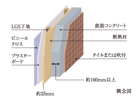 Building structure.  [outer wall] Concrete thickness of building outer wall, Kept more than about 160mm.