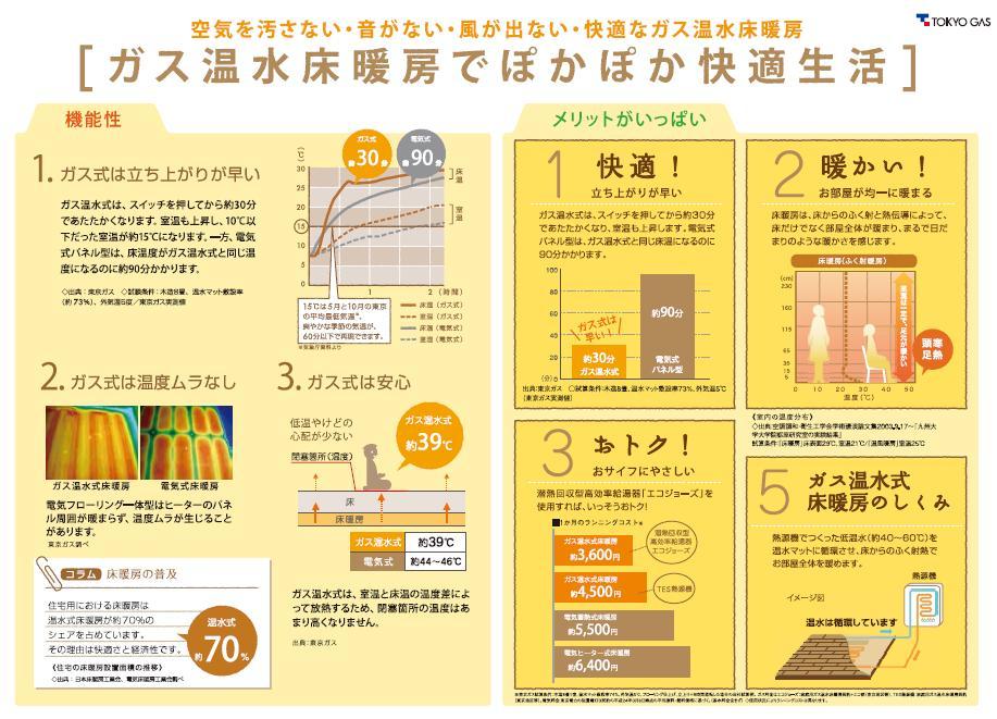 Power generation ・ Hot water equipment