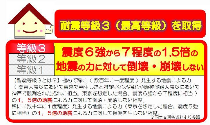 Other. Seismic grade is the largest of the "3" acquisition!