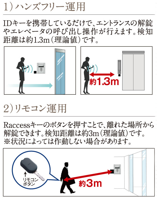 Security.  [Nerima Ward's first ( ※ 1) The new hands-free system "Raccess (Rakusesu)" adopted Mansion] In the shared part of the auto-lock automatic door (except for some) is, Introduced a new hands-free system "Rakusesu". Raccess key automatically performs ID authentication, even leave the (dedicated ID key of) the bag or pocket, A system that auto-lock is unlocked, You can smooth the admission even in a situation in which both hands are busy in the luggage.  ※ 1: 2013 April, In July the time of completion 2014. Miwarokku Co. investigated.