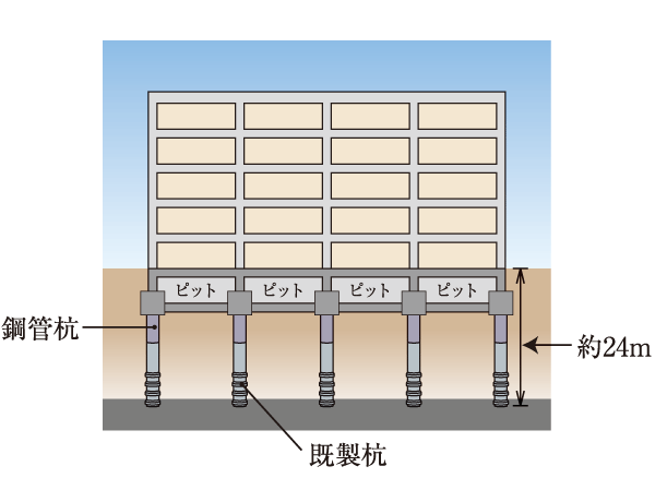 Building structure.  [Good ground and a solid foundation structure] After carrying out the pre-ground investigation at construction site, Do the structural calculation, By supporting the building off-the-shelf pile to reach the rigid support layer, It has extended earthquake resistance.