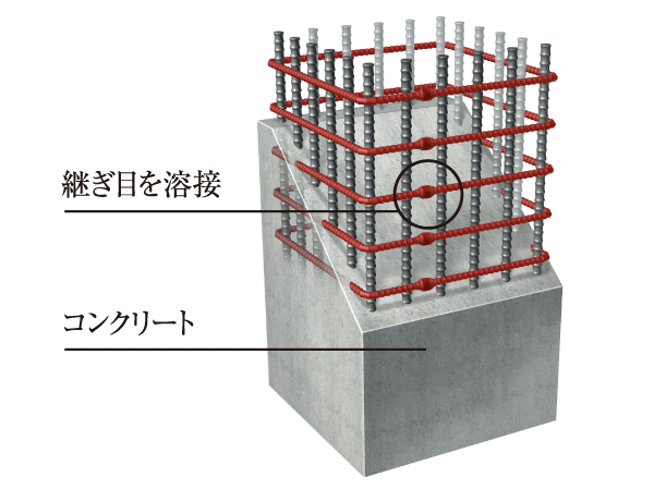 Building structure.  [Welding closed band muscle to improve the earthquake resistance] The band muscle inside the concrete pillar part, Mainly used for welding closed girdle muscular who lost the joint. Firmly welding the seams of each band muscle, It has a structure with increased earthquake resistance.  ※ Except for the part of the pillar
