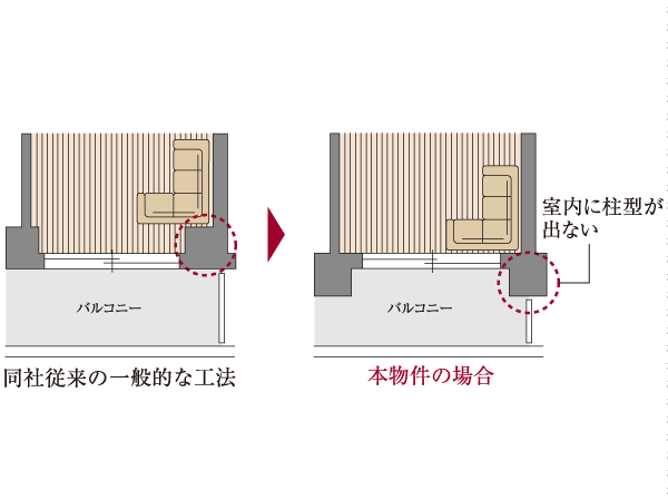 Building structure.  [Out Paul method] Dwelling units in the balcony side adopts out pole method does not go out the pillar type in the room. Since the chamber is used effectively to corner you can enjoy the layout, such as furniture.  ※ Except for some.