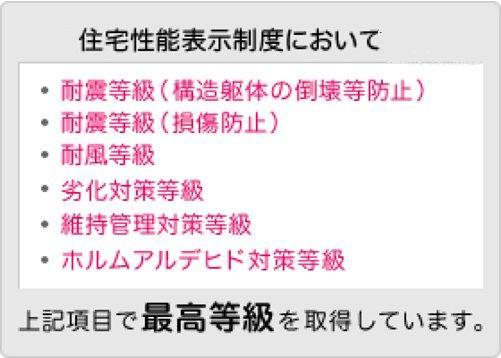 Construction ・ Construction method ・ specification. Housing Performance display corresponding housing