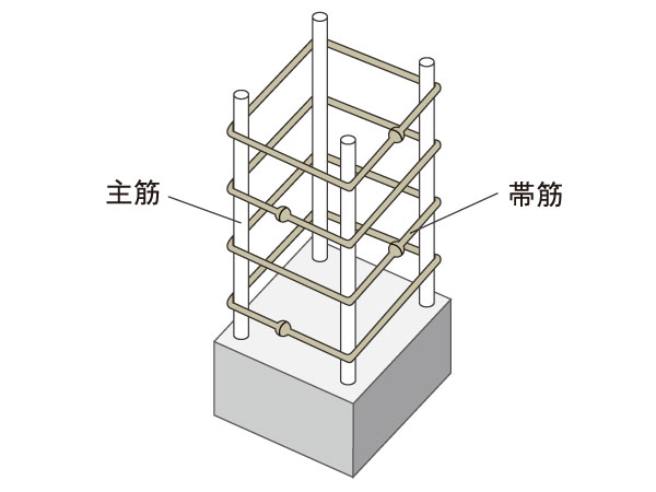 Building structure.  [Welding closed girdle muscular] Adopt a welding closed form muscle to rebar (Hoops) be incorporated into the residential building of the pillars. Eliminating the seams, By increasing the restraint of the concrete, High earthquake resistance, It is tenacious structure.  ※ Part of the pillar, Except for the wall (conceptual diagram)