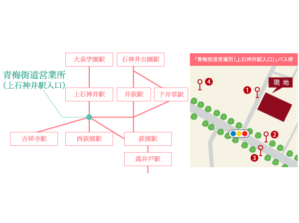 Surrounding environment. 1-minute walk from the local from "Ome Kaido office" bus stop, About 12 minutes to the "Kichijoji" station, Weekdays 73 this / Day. About 15 minutes to "Ogikubo" station, Weekdays 254 this / Day.  ※ Both Seibu, The number that matches the Kanto bus (bus route map ・ Local peripheral bus stop map)