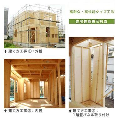 Construction ・ Construction method ・ specification.  ■ The adoption of the panel construction, Achieve a high seismic resistance.