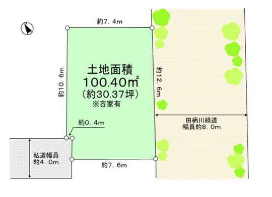 Compartment figure. Land plots