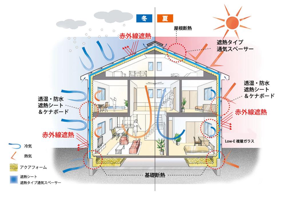 Construction ・ Construction method ・ specification. Familiar summer winter and cool in warm cypress house W barrier backward in TV CM