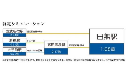 Local guide map. Last train Otemachi 0:25, Takadanobaba is 0:47.