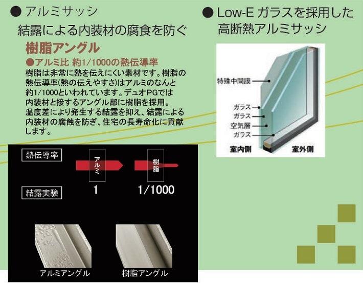 Other Equipment. LOW-E glass having a high heat insulating effect Same specifications