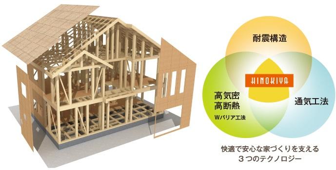 Construction ・ Construction method ・ specification. Traditional method from the traditional Japanese. Flexibly respond to lifestyle variability of the height of the changing. 