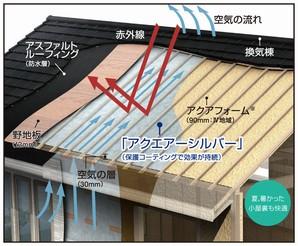  Familiar but in the comfort of your living space which adopted the foam insulation Speaking of "Hinokika," but, As the standard specification of the same property also building conditions, It has adopted the comfortable home in the double heat insulating effect of the foam and aluminum. Bulge with water, Insulation 99 percent could be in the air to "Aqua Form" roof ・ wall ・ Whole insulation blown in the field to the entire floor of the building. Because the roof is willing shielding laid ventilation spacer using aluminum, Easy to feel the heat on the top floor ・ Are kept comfortable, such as Grenier (Attic storage).  further, Wall were subjected to aluminum vapor deposition on the upper surface of the insulation material moisture permeation ・ waterproof ・ Subjected to a thermal barrier sheet, Infrared about 75% reflectance to greatly cut the heat from entering the building itself sunlight. Thermal barrier to the sash ・ High thermal insulation ・ And measure the further insulating effect by using the Low-E double-glazing that uses a security glass. 