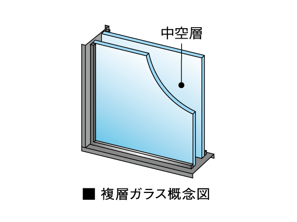 Building structure.  [Double-glazing] In addition to the effect of suppressing occurrence of condensation, Also helps in energy conservation measures because it improves the heating and cooling effect.