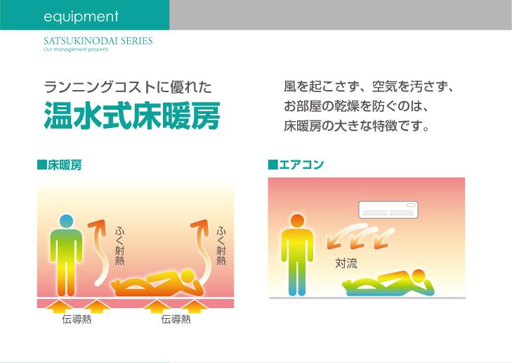 Cooling and heating ・ Air conditioning. You can achieve the order very comfortable warmth to warm from the ground not pollute the air. It is possible to keep the air in the room to clean