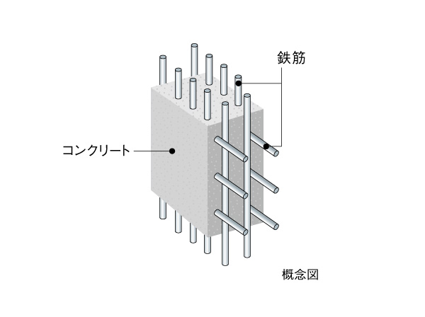 Building structure.  [Build a solid structure by double reinforcement] Rebar floors and walls, It is double reinforcement, if necessary. Subjected to rebar to double in the concrete, Cracks have secured a place difficult high strength.