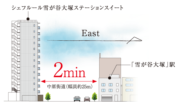 Buildings and facilities. Only a little enter just the main street, Polished when, It wrapped in generous low-rise skyline. Convenience of a 2-minute walk station brings a rich depth to life in this land. (Rich conceptual diagram)