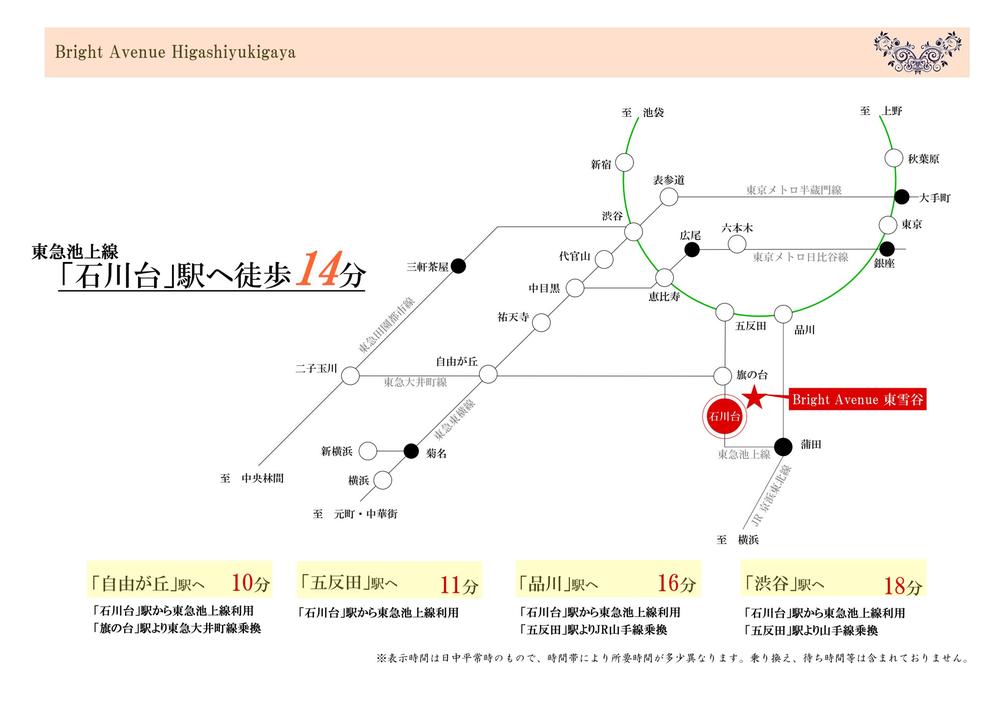 Other. route map