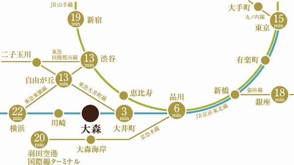 Surrounding environment. JR "Omori" Shinagawa to 2 station a 6-minute direct Keihin Tohoku line from the train station, To Tokyo 15 minutes. It will arrive in 19 minutes to Shinjuku. In addition, Yokohama and Jiyugaoka, Nimble also access to the on-chip peripheral, such as Haneda Airport. comfortable ・ Guests can indulge in a convenient station life. (Access view)